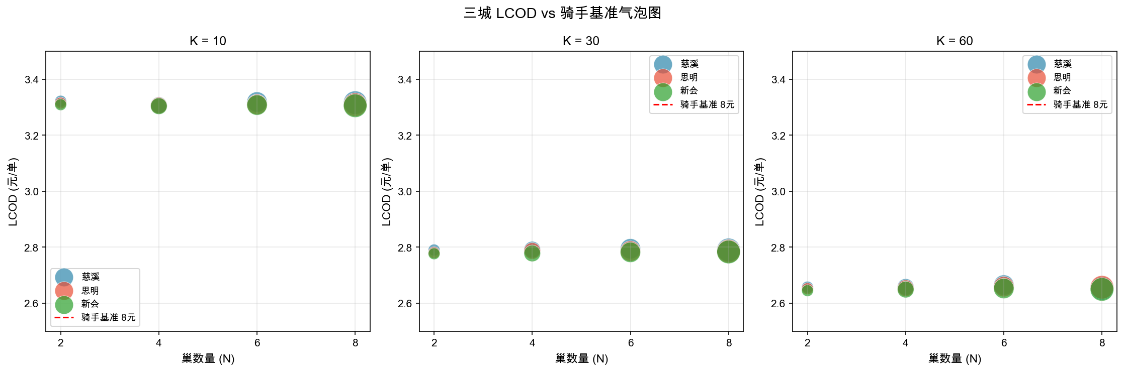城市无人机配送协同优化研究真实输出图