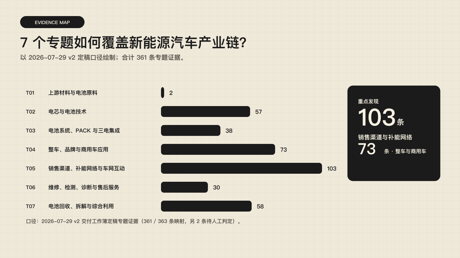 新能源汽车产业情报与合作线索库真实输出图
